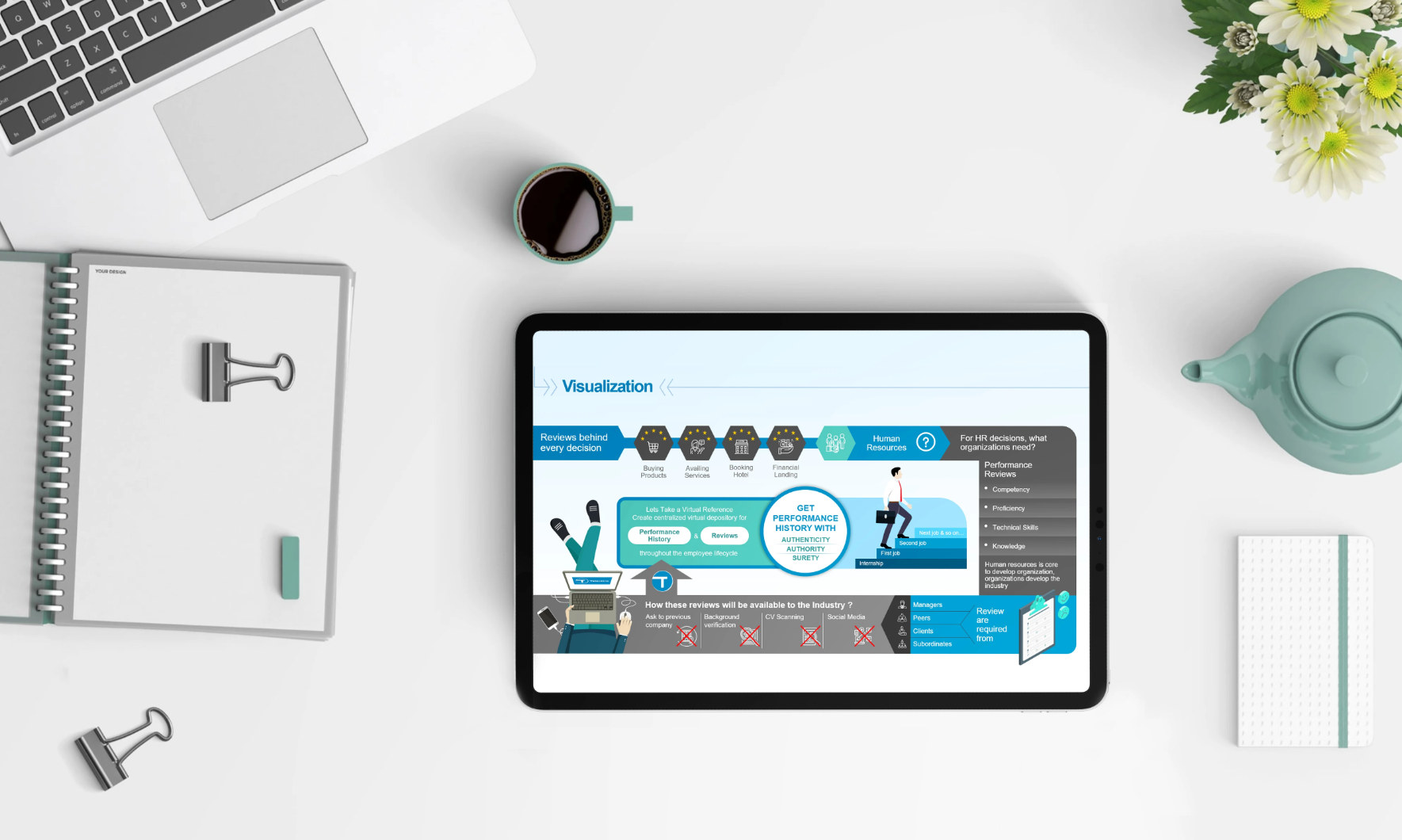 HR Solution Product Presentation