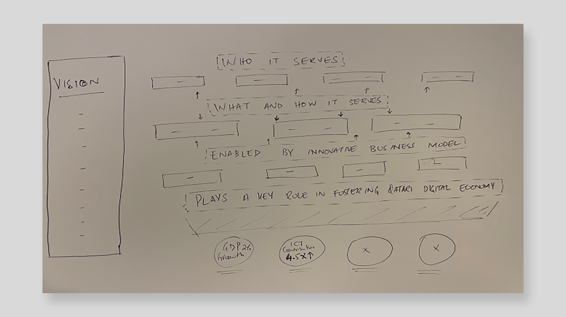 Client's raw whiteboard sketch of a digital economy vision slide
