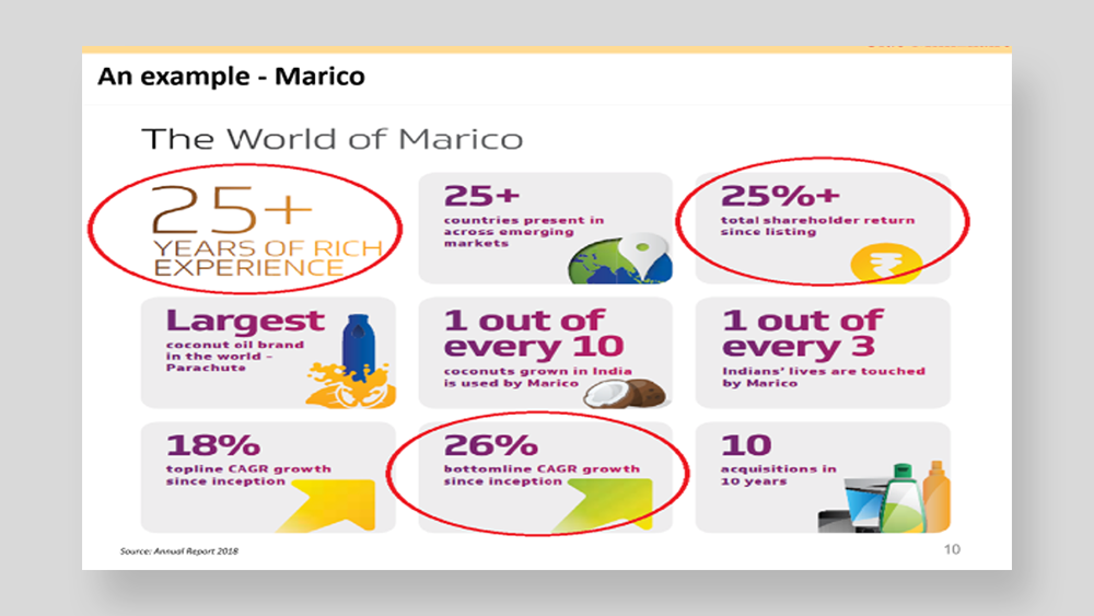 Client's plain draft of a brand performance summary slide